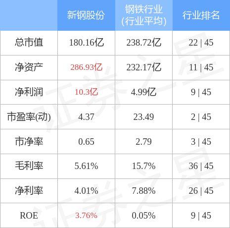 新钢股份-新钢股份股吧