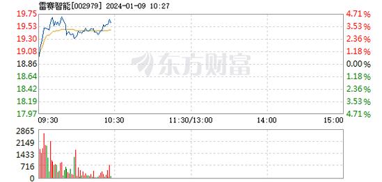 雷赛智能-雷赛智能股吧