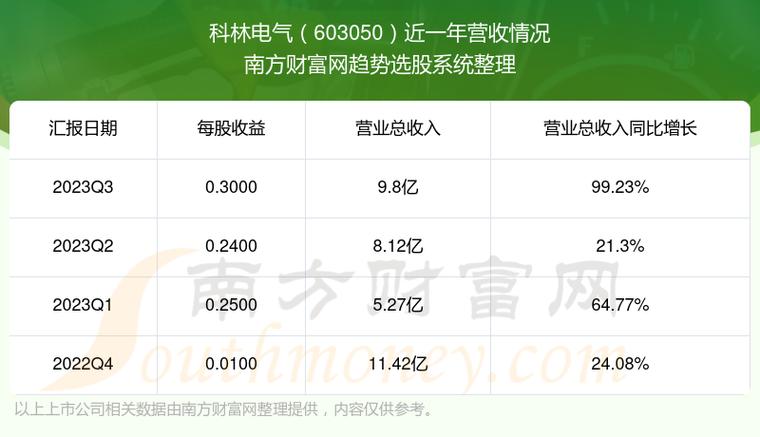 科林电气-科林电气股票股吧