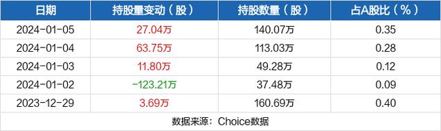 杭州热电-杭州热电获沪股通增持