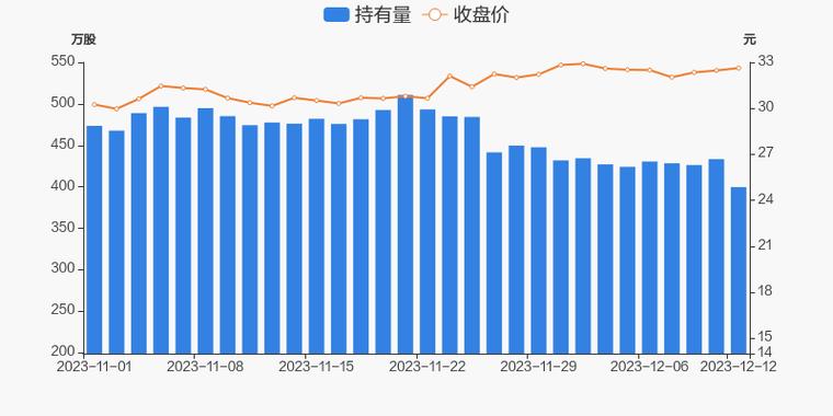 　科锐国际-科锐国际被深股通减持