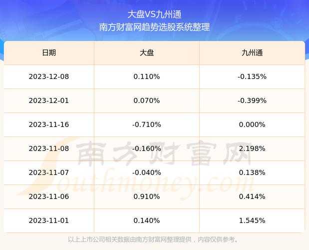 九州通股票-九州通股票解禁