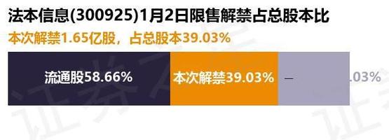 法本信息-法本信息被深股通减持