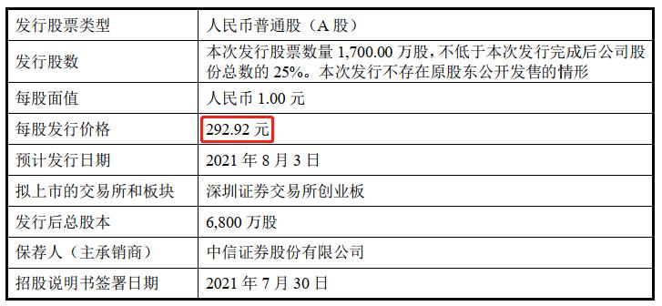 义翘神州-义翘神州1月9日融券卖出