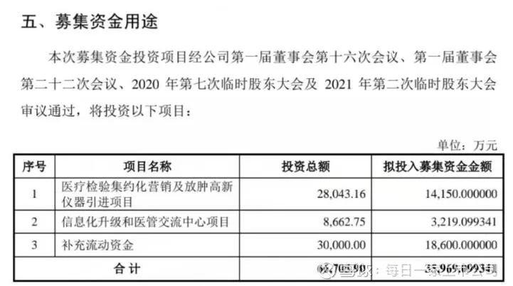 合富中国-合富中国拟变更募投项目