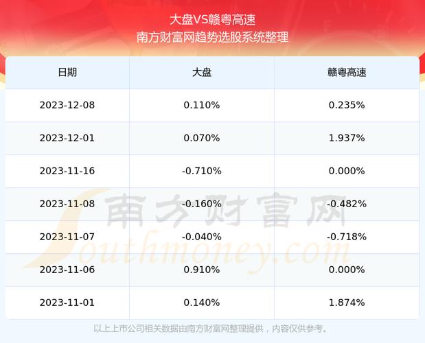 600269-600269赣粤高速股吧