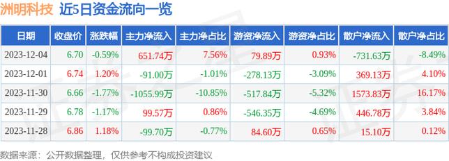 洲明科技股票-洲明科技股票股吧