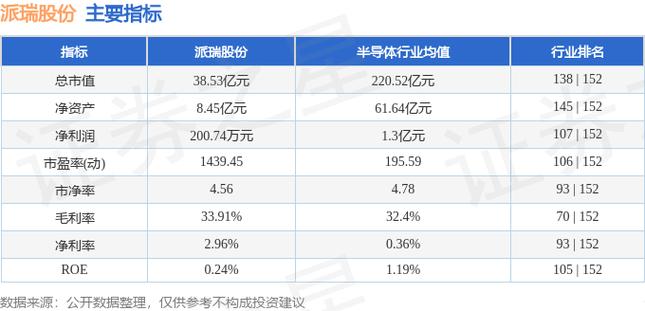 派瑞股份-派瑞股份股吧