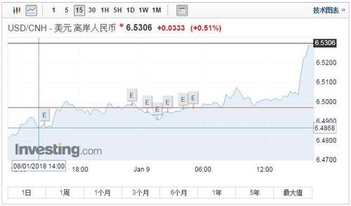 在岸人民币-在岸人民币兑美元收跌