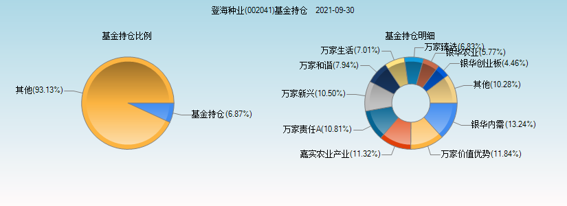 002041-002041登海种业股吧