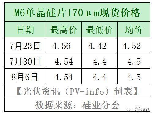 硅片-硅片价格最新行情