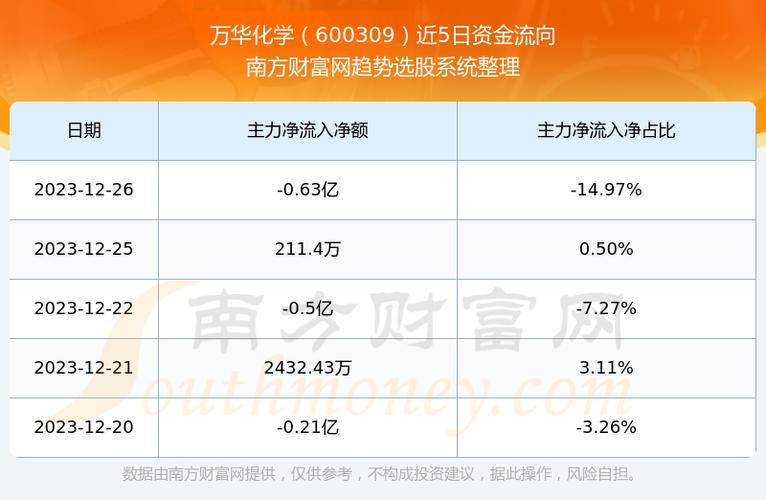 万华化学股份股票-万华化学股份股票化