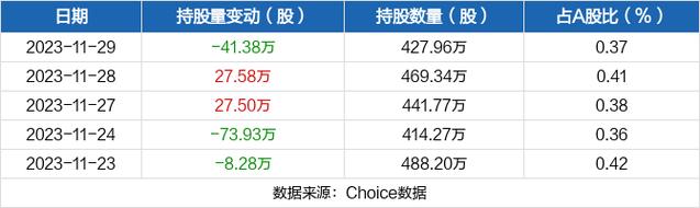 东南网架股票-东南网架股票行情股吧