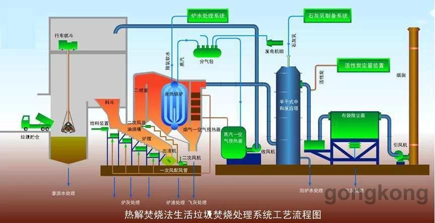 垃圾焚烧发电厂-垃圾焚烧发电厂工艺流程