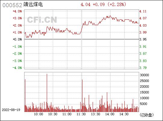 靖远煤电-靖远煤电(000552)股吧