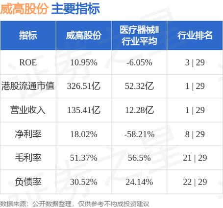 威高股份-威高股份股票