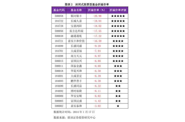 中邮基金-中邮基金590002净值查询