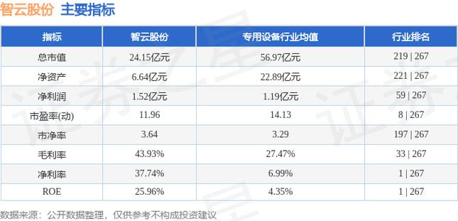 智云股份股票-智云股票最新消息