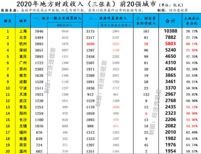 地方财政收入-地方财政收入包括哪些