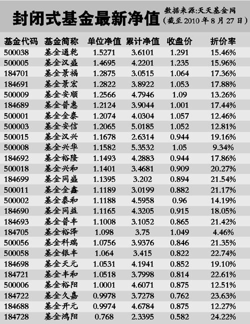 161025-161025基金净值查询今天