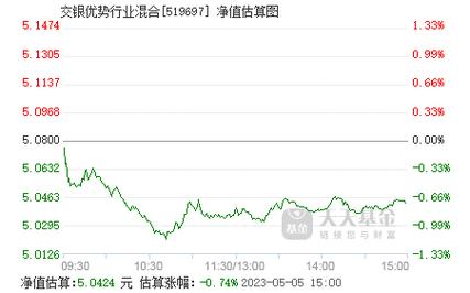 519697-519697基金净值查询今天最新净值