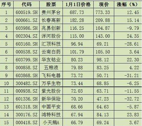 中石油股票价格-中国中石油股票价格