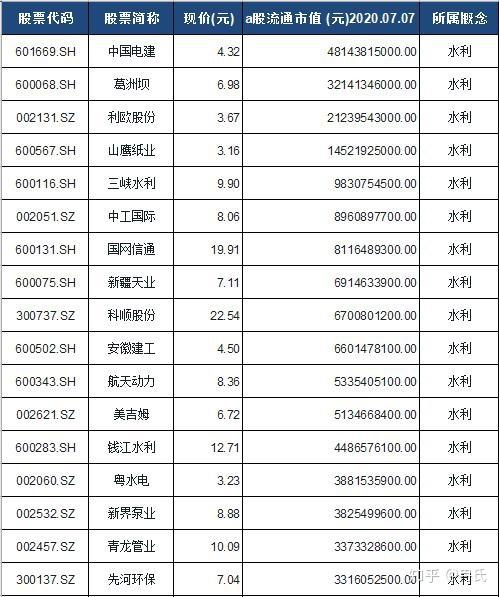 水利股票-水利股票有哪些龙头股