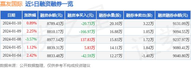 嘉友-嘉友国际获沪股通增持