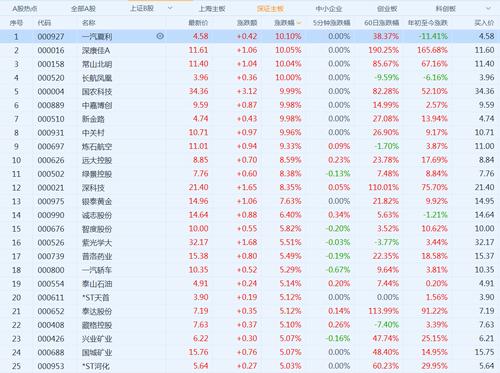 深市股票-深市股票代码什么开头