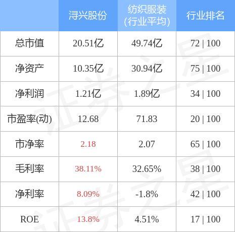 浔兴股份股票-002098浔兴股份股票