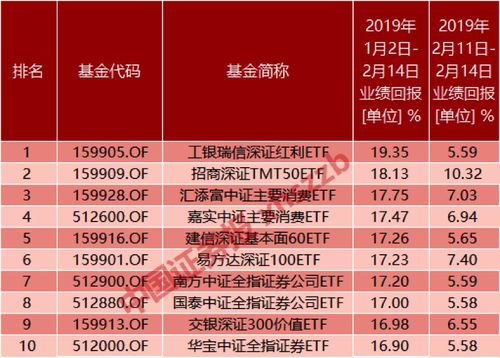 160106-160106基金净值查询今天最新净值