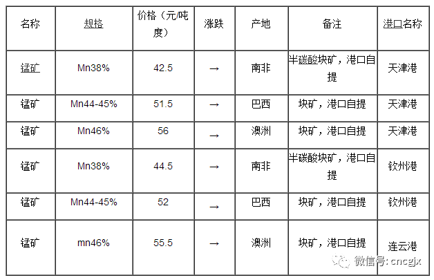 锰矿价格-锰矿价格最新行情