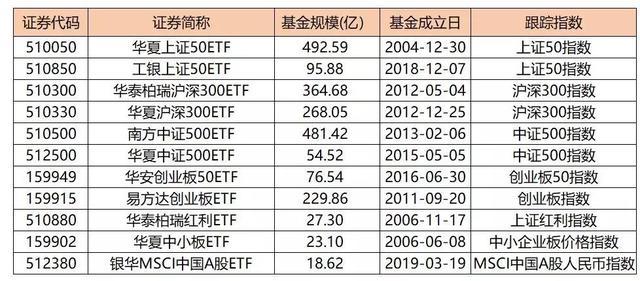 创业板指数基金-创业板指数基金排名前十名