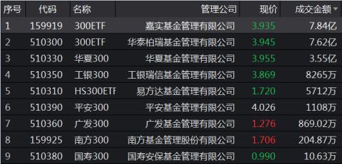 嘉实沪深300etf-嘉实沪深300ETF成立于哪一年