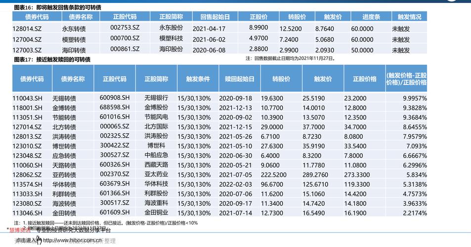 富国天成红利-富国天成红利混合100029