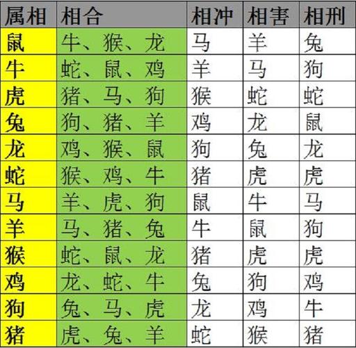 200017-2000年是属什么生肖