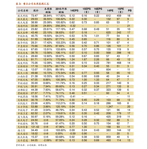 广发聚优-广发聚优基金净值查询