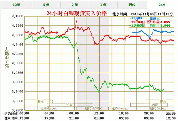 现货银价-现货银价行情今天