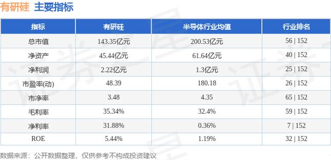 有研硅股-有研硅股吧