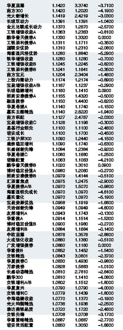 162605基金净值-162605基金净值查询今天最新净值