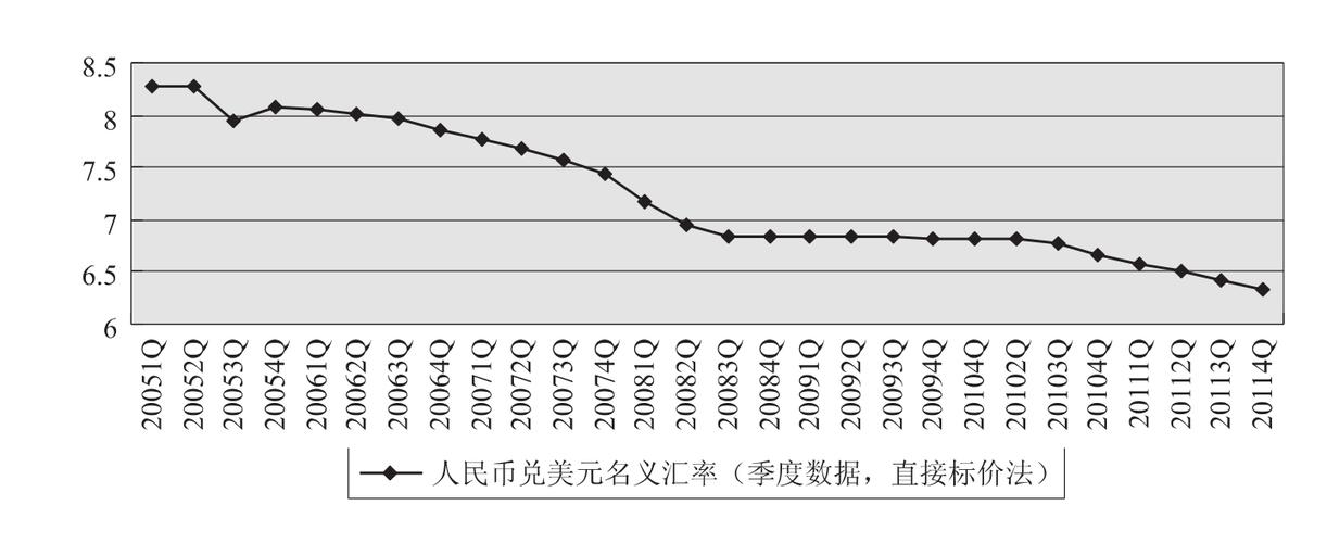 人民币汇率改革-人民币汇率改革的主要历程