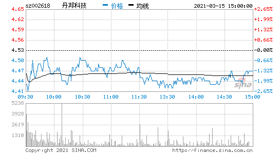 丹邦科技002618-丹邦科技002618股吧