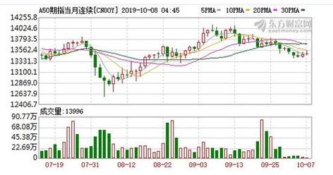 富时中国a50期货实时-富时中国a50期货实时行情新浪