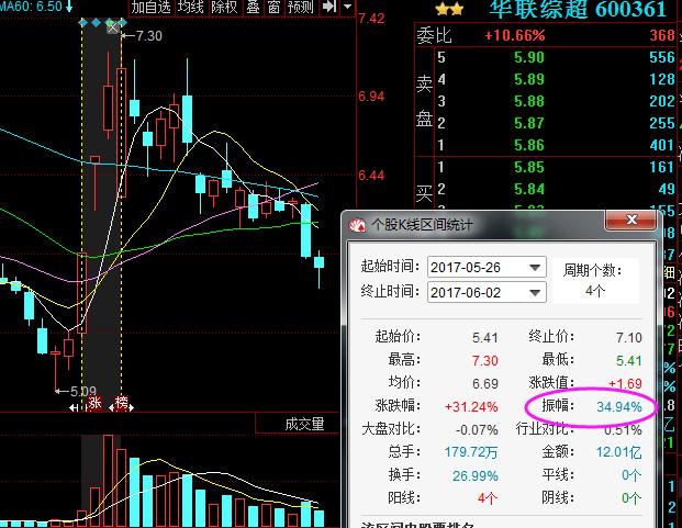 600361华联综超-600361华联综超股票股吧