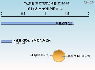 688078-688078龙软科技股吧