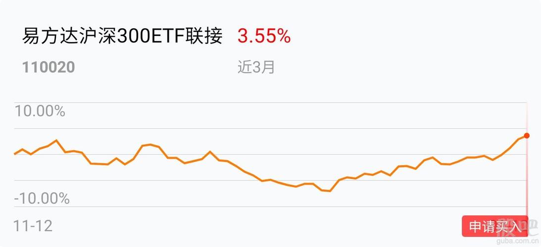 易方达沪深300etf联接-易方达沪深300etf联接c