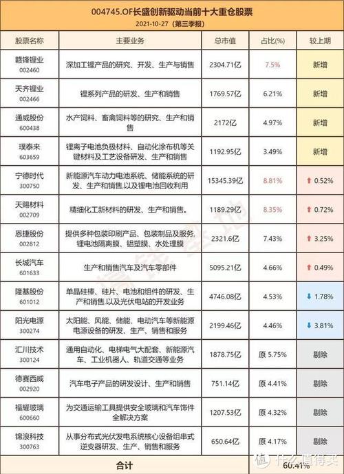 长盛创新-长盛创新驱动混合004745