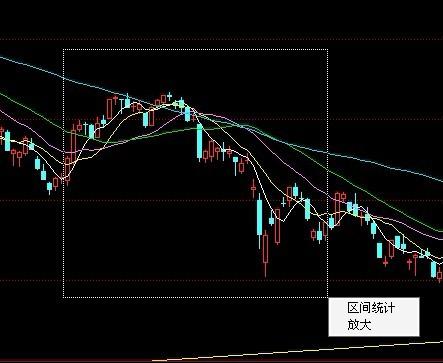 股票行情图-股票行情图解如何理解