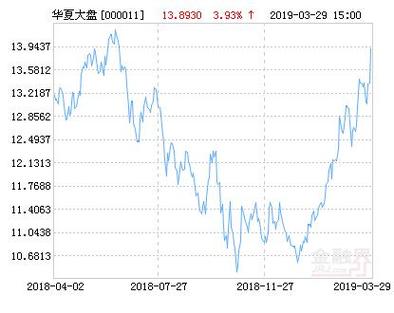 000011基金-000011基金净值查询今天最新净值