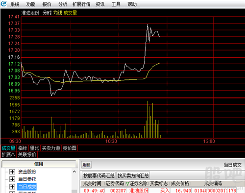 002207股票-002207股票行情